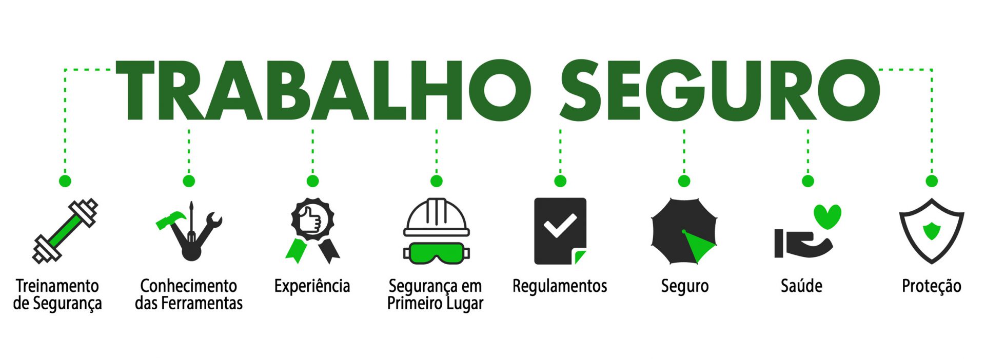 Projetos